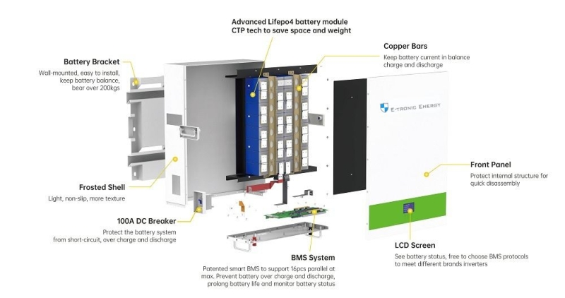 e tronic energy 512kwh wall mounted lithium battery 512v100ah